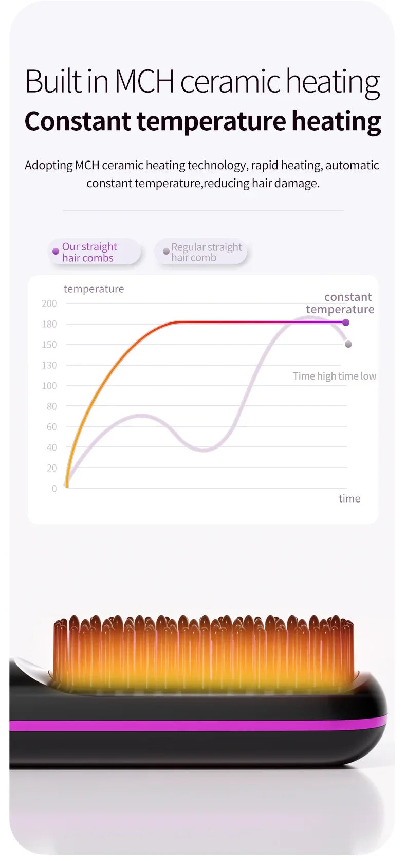 KeraBrush Pro™ Ionic – Cepillo Alisador Iónico Profesional